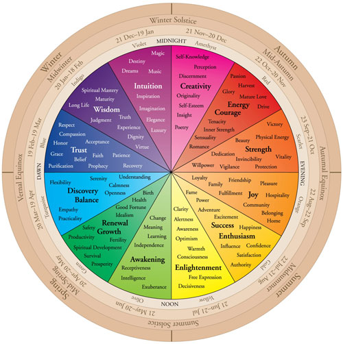Color wheel seasons
