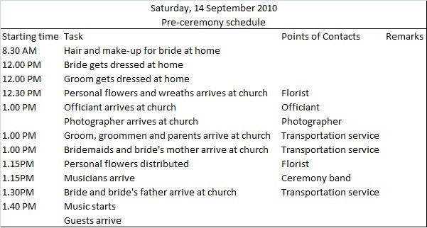 Wedding day of timeline