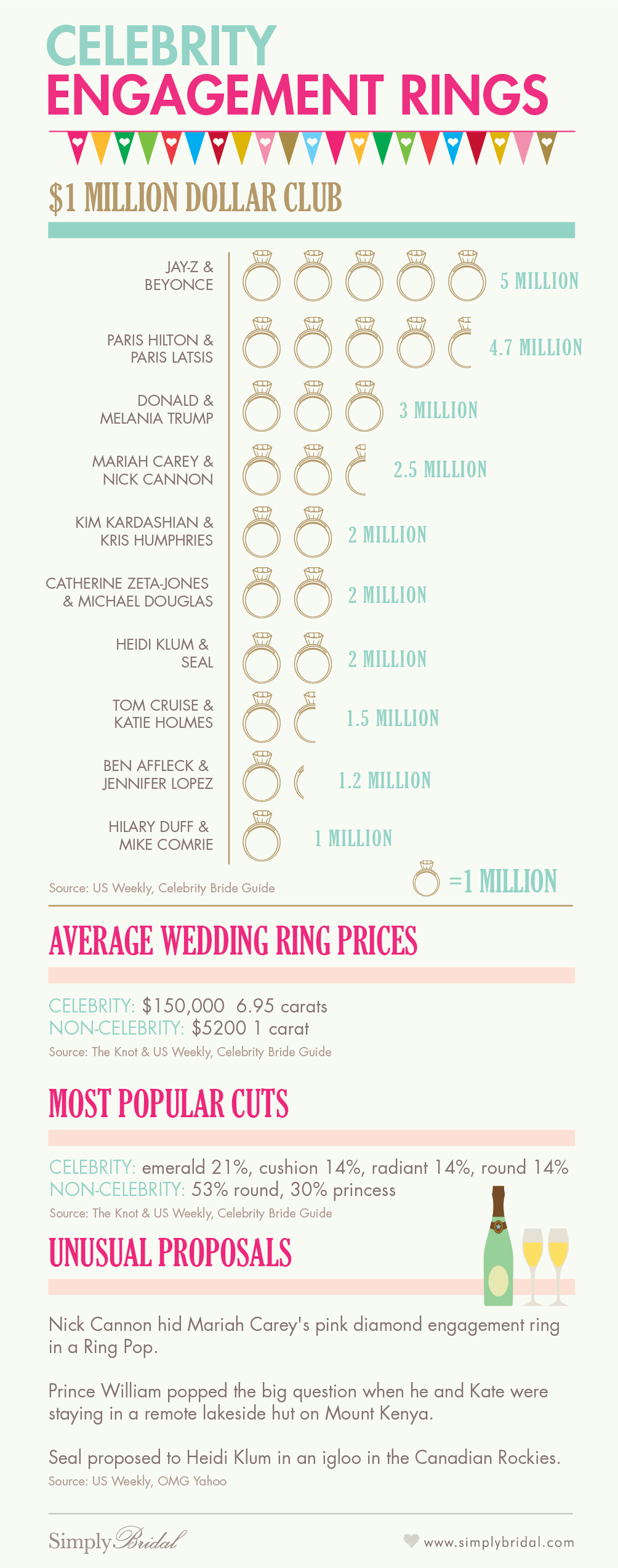 celebrity engagement rings fun facts