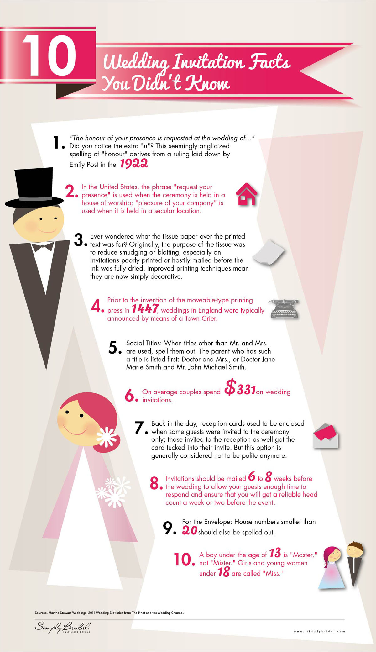 infographic interesting facts wedding invitations
