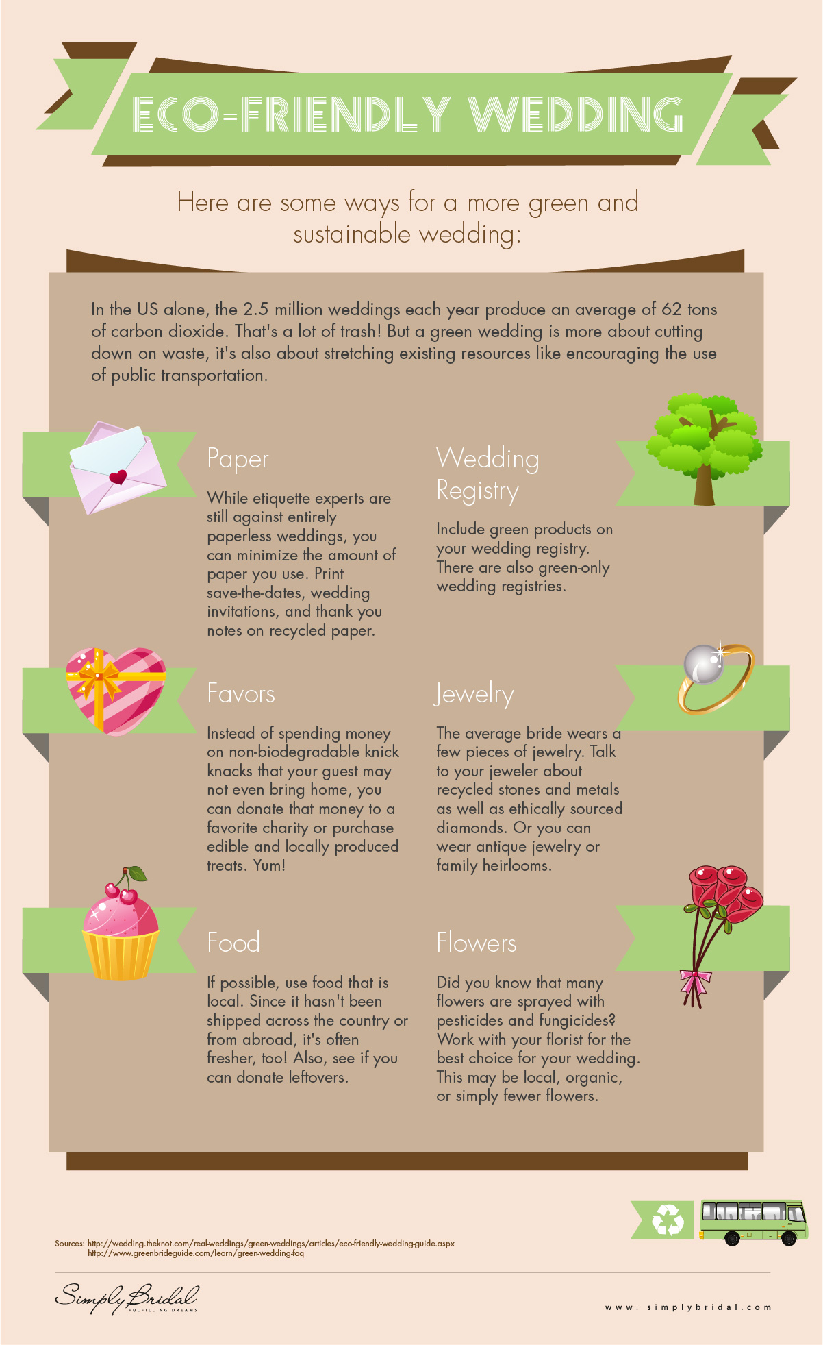 organize eco-friendly wedding infographic