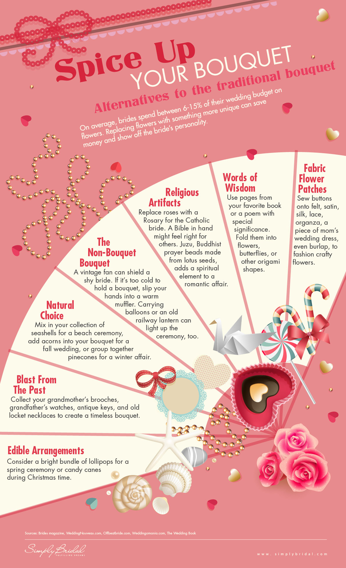 infographic alternatives to traditional floral bouquets