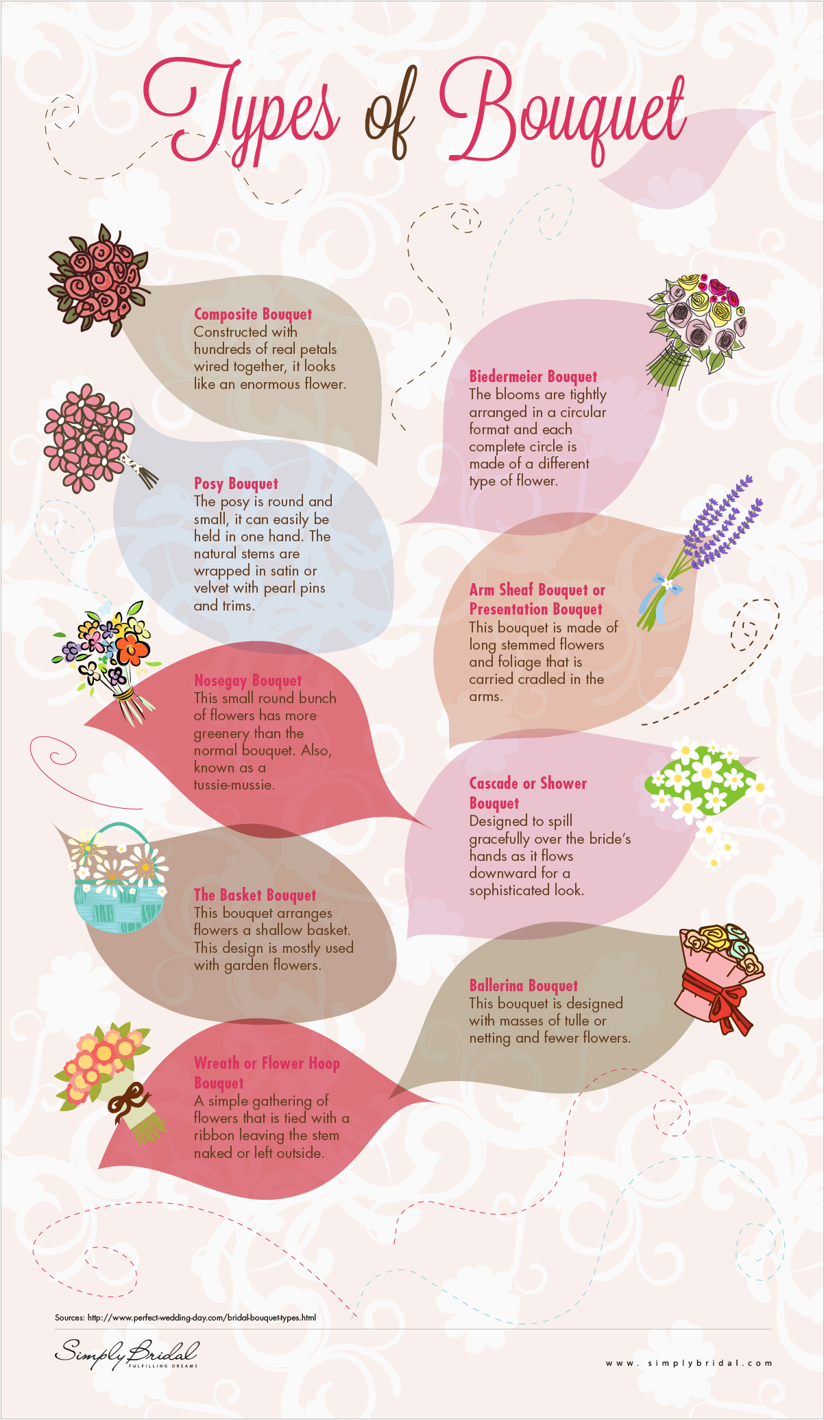 infographic types of traditional wedding bouquets