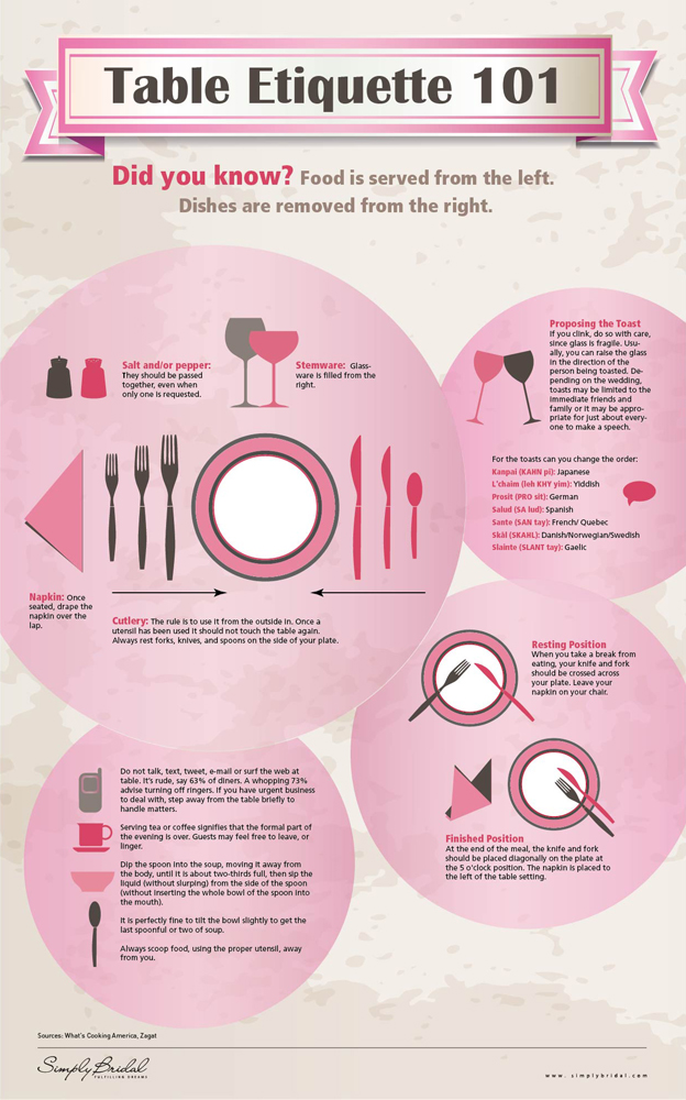 infographic wedding formal dinner table etiquette
