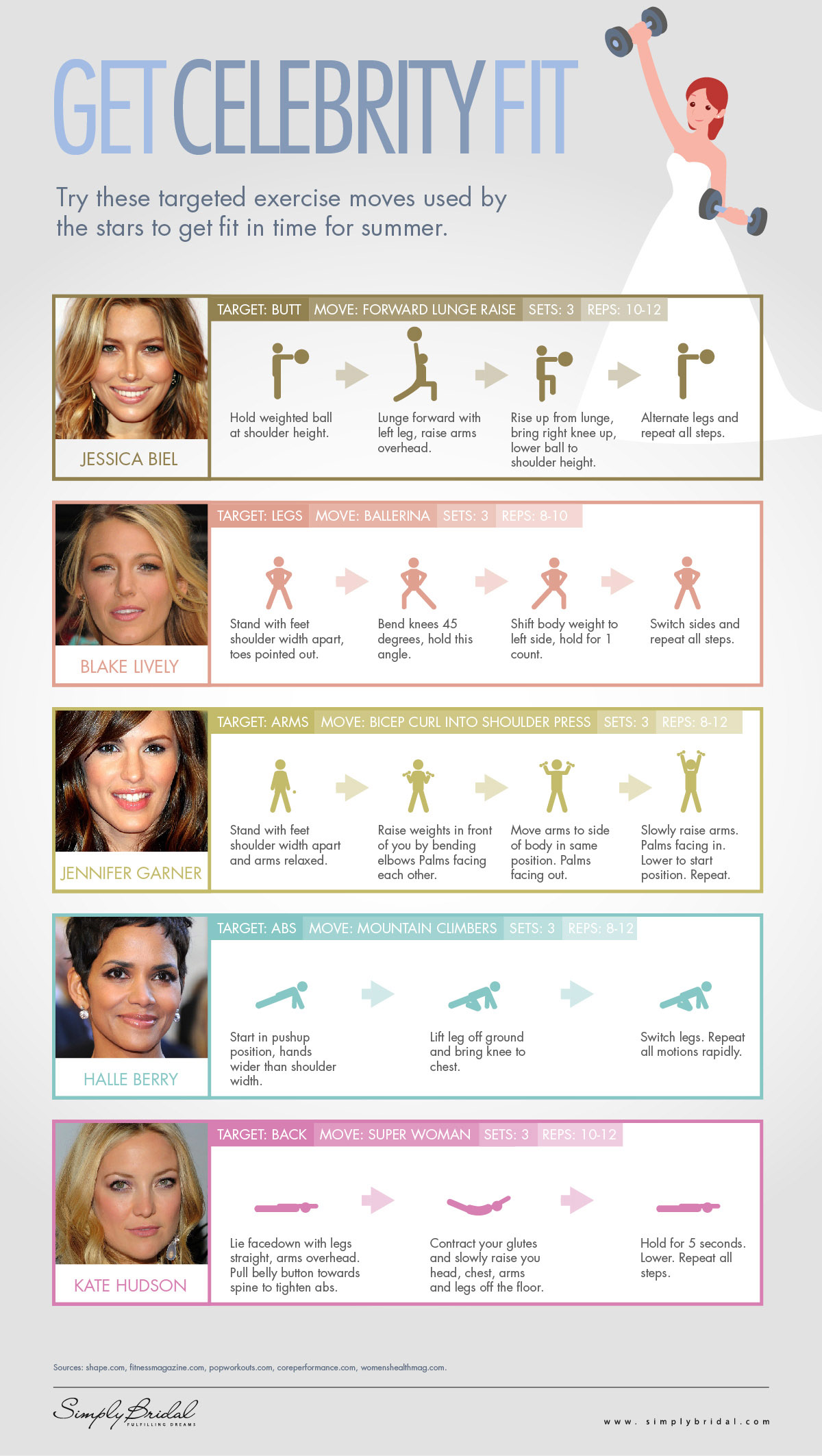 infographic exercises celebrities use to get slim fast